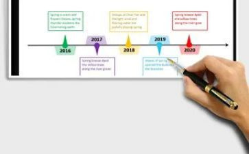 2022年服务年终总结5篇
