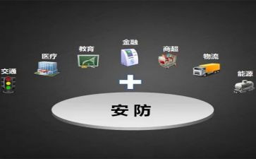 安防展心得体会7篇
