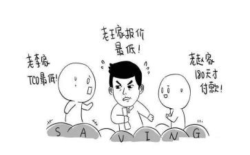 2023年度采购工作总结精选6篇