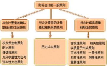 2024财务年度个人总结范文5篇