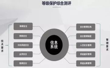 个工作报告6篇