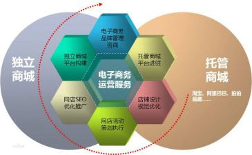 电商客服简短总结报告范文6篇