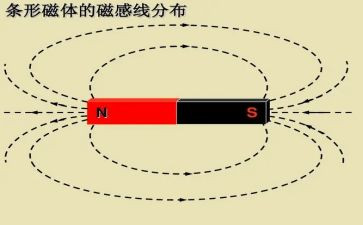 电与磁报告心得体会参考8篇