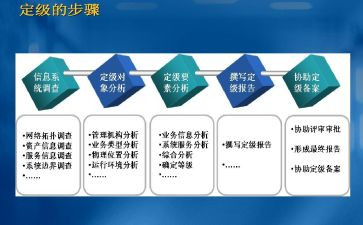 教师定级自我鉴定5篇