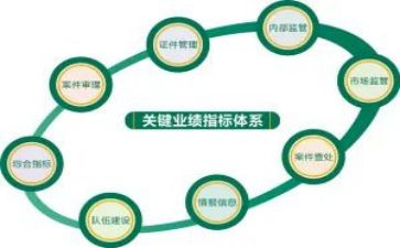 业务工作总结个人总结精选7篇