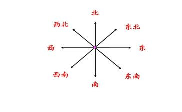 梦想方向作文8篇