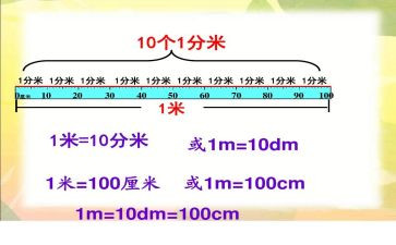 米和分米的认识教案模板8篇