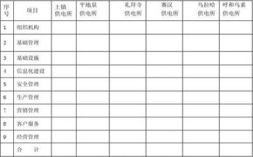 个人年度安全员工作总结5篇