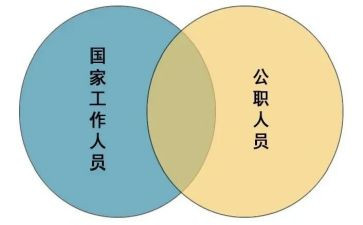 下乡的工作总结5篇
