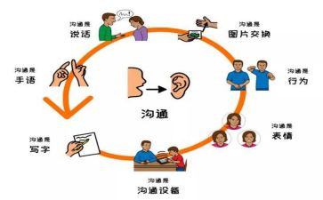 沟通总结与心得7篇