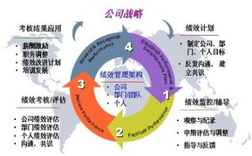 参加管理培训的心得体会7篇