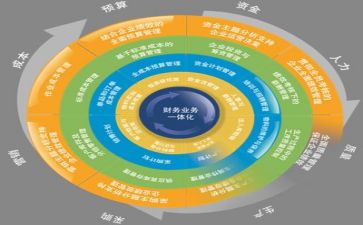 讲生产管理新心得体会8篇