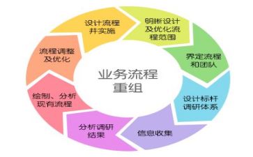 管理会计工作总结范文8篇