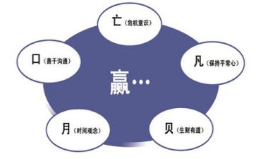 管理部工作总结通用5篇
