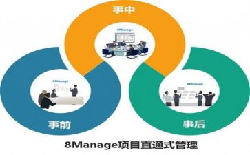 管理会计的心得8篇