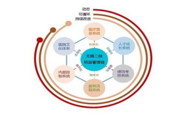 会计与管理心得体会6篇