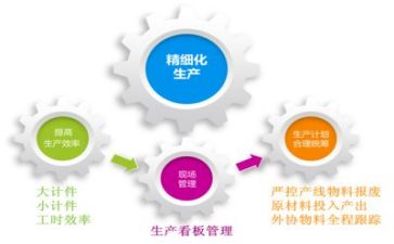管理培训工作总结5篇