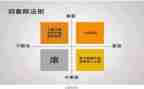 投后管理工作总结精选5篇
