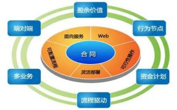 业务年底工作总结6篇