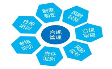 合规建设心得体会7篇