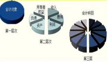 会计自我鉴定表自我鉴定推荐8篇