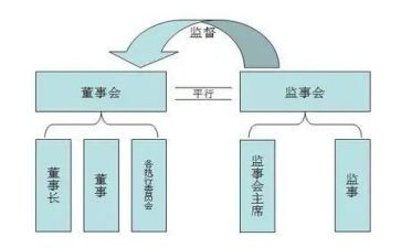 2024年监事长述职报告范文8篇
