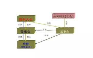 监事会工作计划7篇