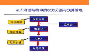 2024年监事长述职报告5篇