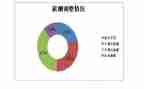 申请加薪报告8篇
