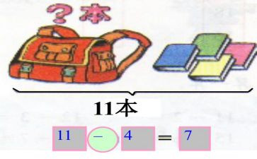 小学二年级加与减教案优秀8篇