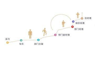 晋级升申请书精选6篇