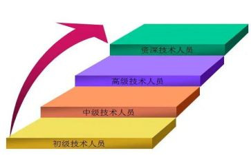 职称晋级述职报告7篇