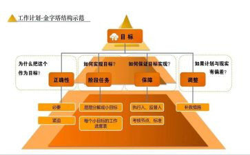 超市促销工作总结5篇