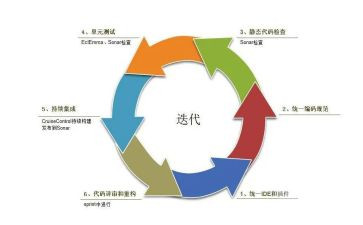 对日开发工作总结6篇