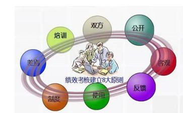 公司考核期工作总结8篇