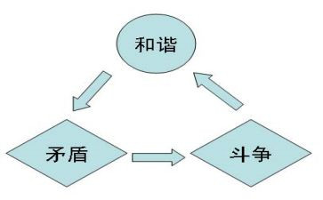 2022外科护士心得体会7篇