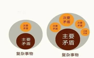 2023学习工作计划模板7篇
