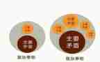 个人发展计划和工作计划参考6篇