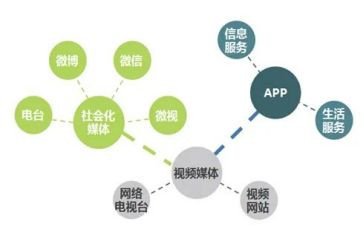 新媒体工作总结7篇