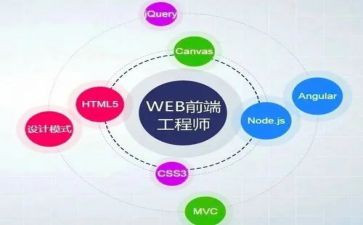 前端周工作总结5篇