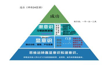 潜能工作总结7篇