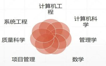 软件工程师述职报告范文7篇