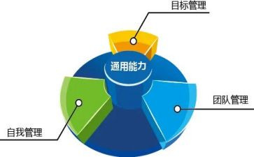 市管干部考核个人总结8篇
