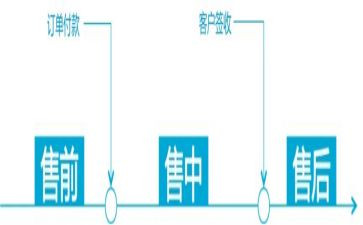 销售前半年工作总结及后半年工作计划8篇