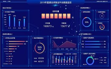 数据库设计的心得体会6篇
