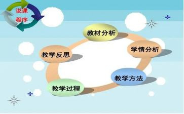 英语说课教案模板7篇