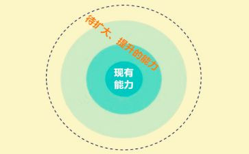 2023年军训个人总结参考7篇