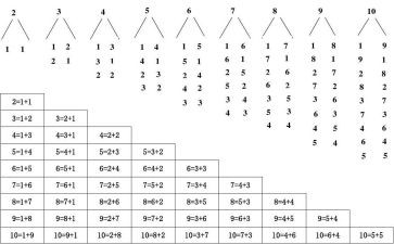 数数字1到10的教案通用6篇