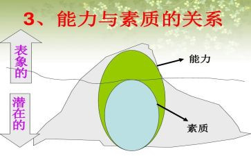 素质自我总结参考7篇