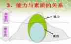 综合素质评价表的自我总结8篇